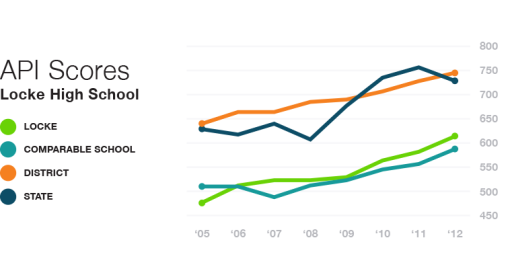 Line Graph Example Problem